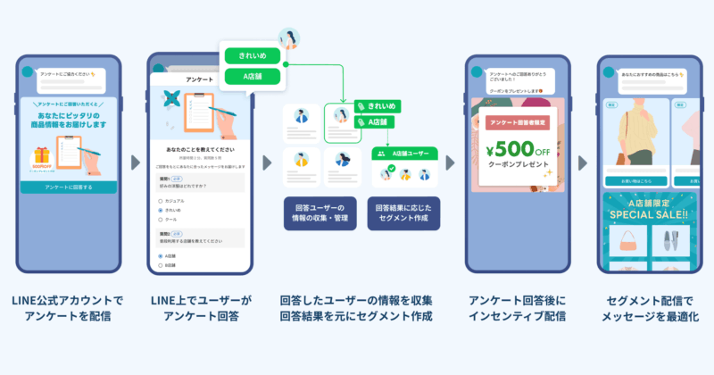 LINEマーケティングツール:アンケート