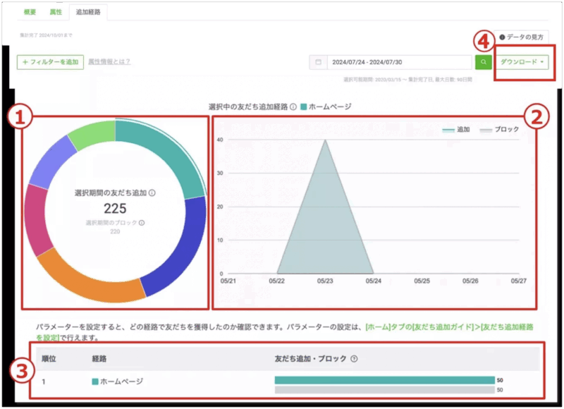 LINE公式アカウント:「分析」タブ >「友だち」