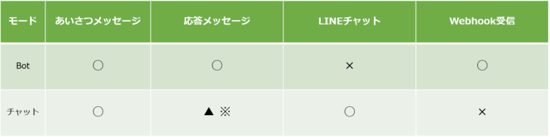 LINE自動応答メッセージ
