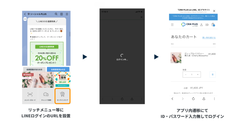 リッチメニューからLINEログインした状態でサイトに遷移し、数タップで購入