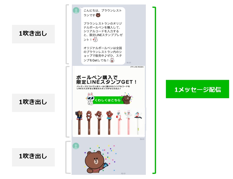 1メッセージ配信では同時に3吹き出しまでのメッセージを配信できる