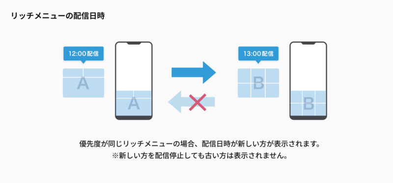 リッチメニューの配信日時