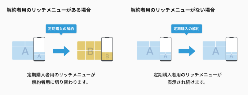 解約者用のリッチメニューがある場合とない場合