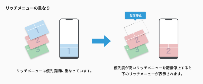 リッチメニューの重なり