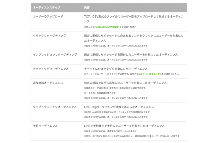 オーディエンスタイプと内容