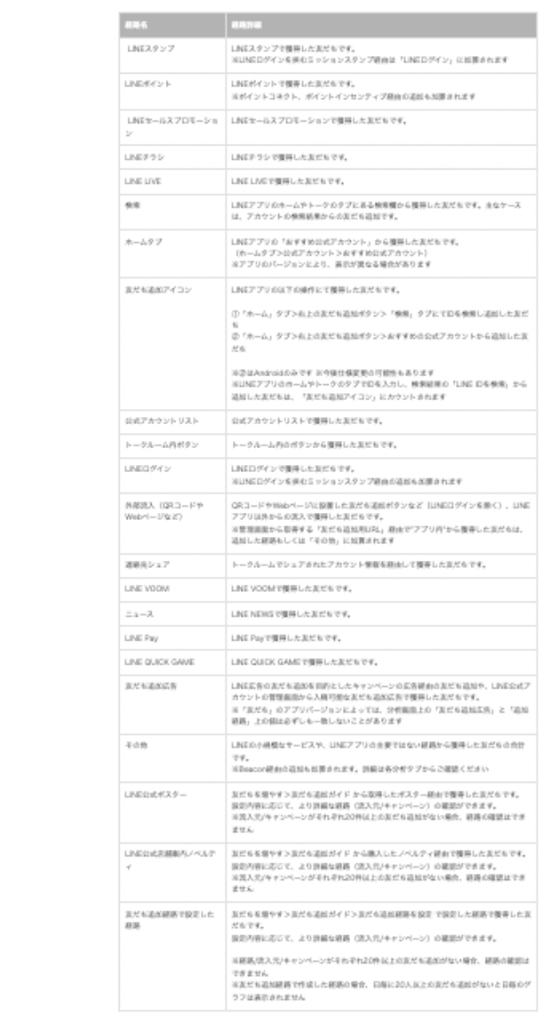 友だちの追加経路と経路詳細