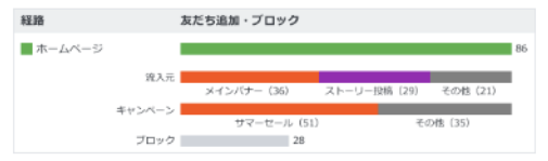 友だち追加経路の詳細例