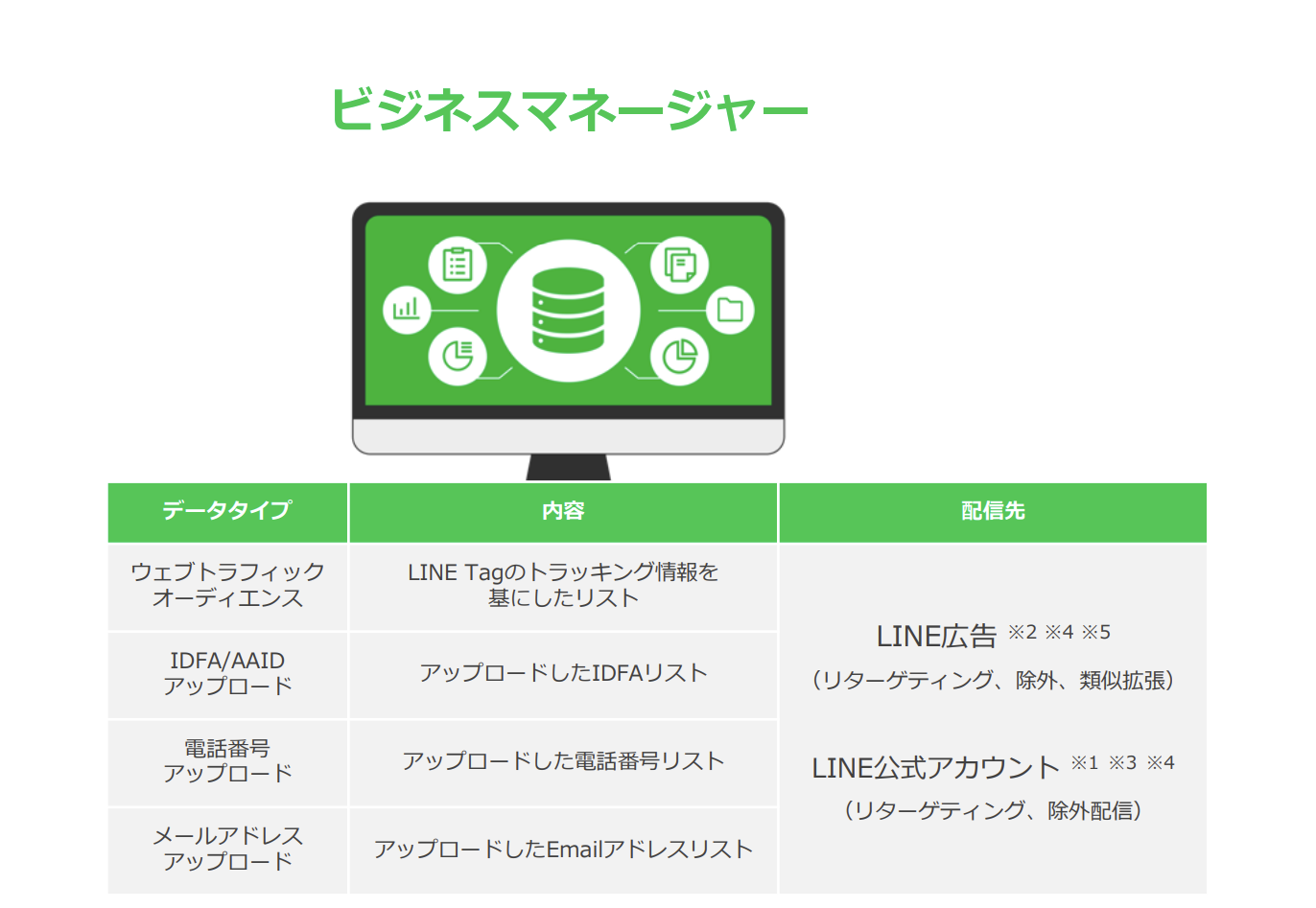 Line@Manager(ラインマネージャー)って何？, ラインリーダーの役割 – TSCPU