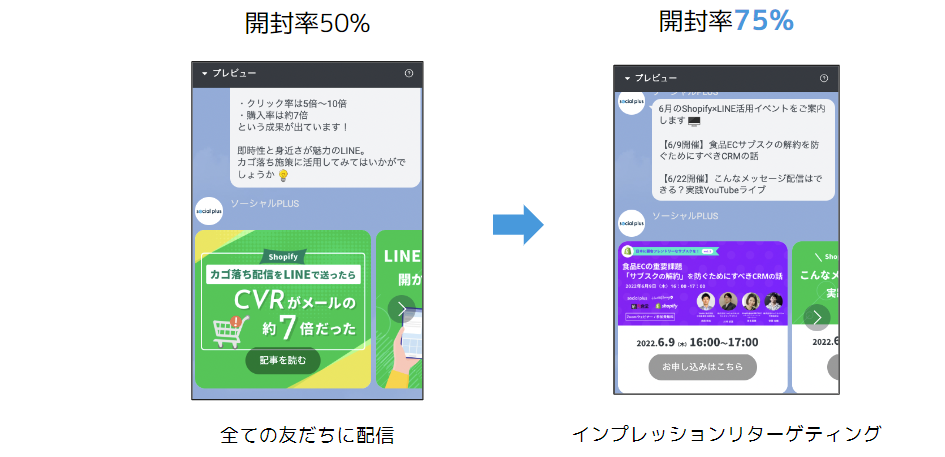 LINE公式アカウントのオーディエンス活用~無料でここまでできる!LINEのセグメント配信 | LINE公式アカウント徹底活用ブログ