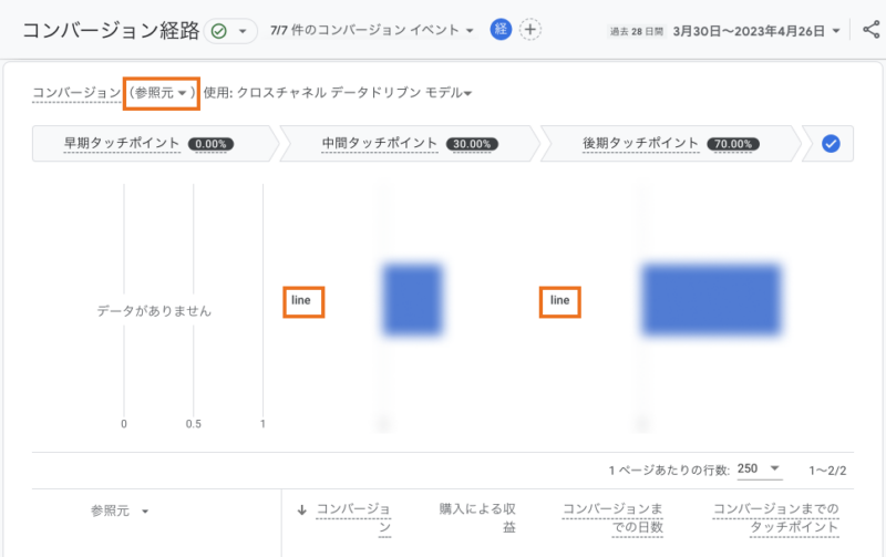 LINE経由のコンバージョンのみが表示