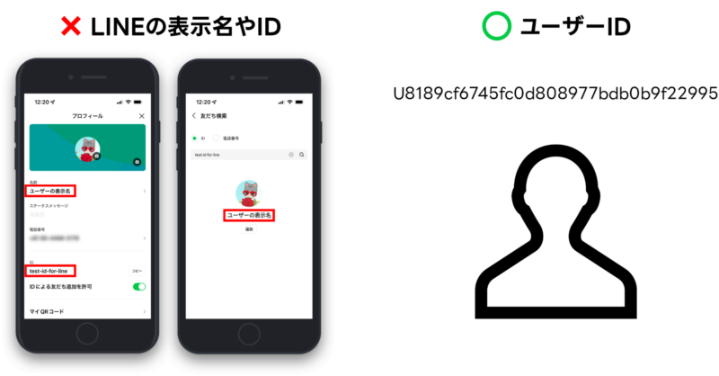 LINEユーザーIDの例