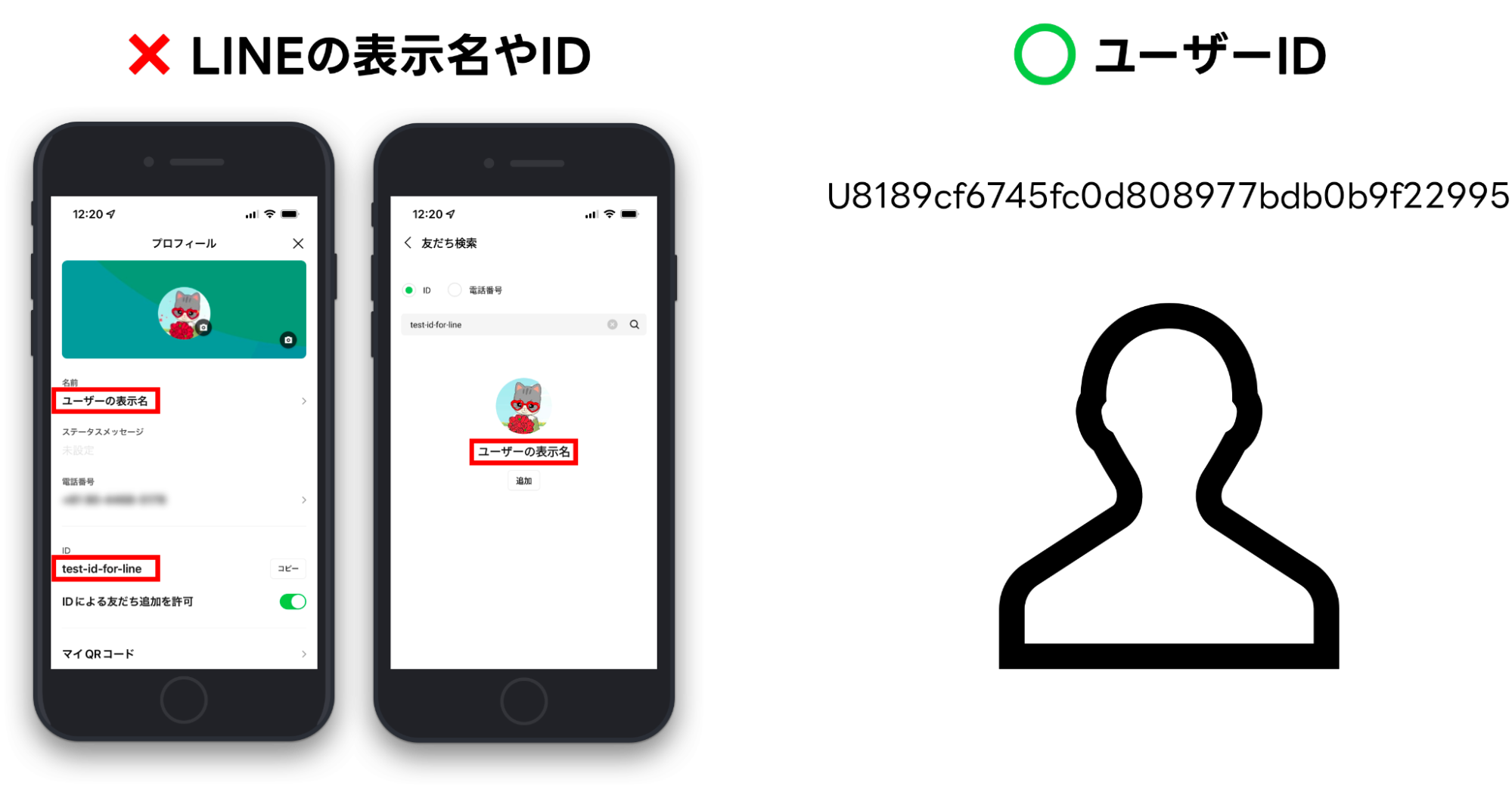 LINEのID連携を促すメッセージを、ID未連携の友だちだけに送る方法 LINE公式アカウント徹底活用ブログ