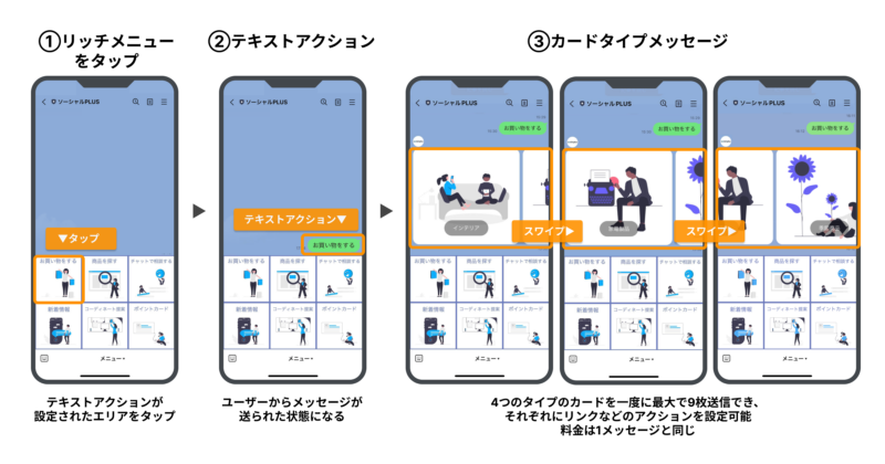 リッチメニューからカードタイプメッセージを配信する