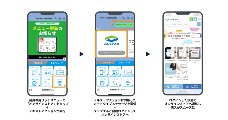 リッチメニューのテキストアクションと自動応答メッセージの組み合わせ