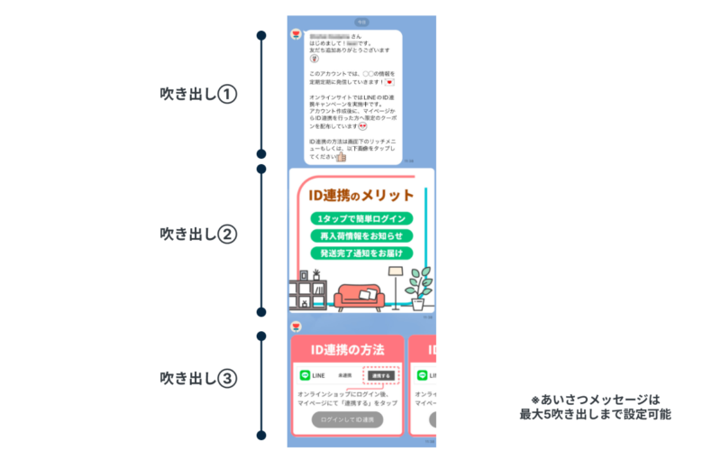 通常のメッセージ配信は３吹き出しまで