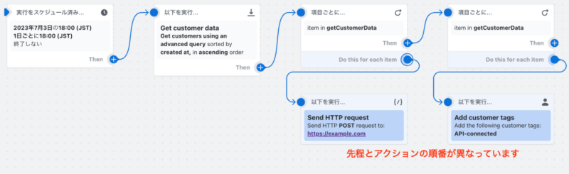 誤った順番で設定したワークフロー