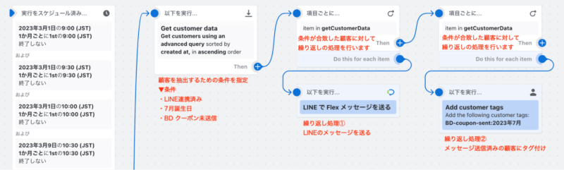 誕生日クーポンを送る場合のワークフロー完成図