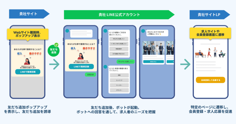 LINE診断コンテンツ