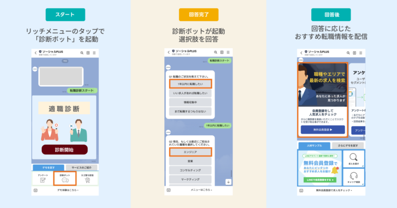 適職診断の配信イメージ