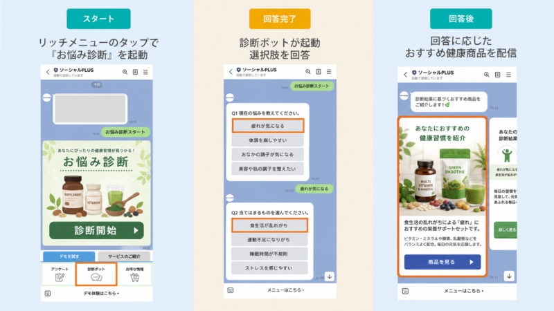 健康のお悩み診断の配信イメージ