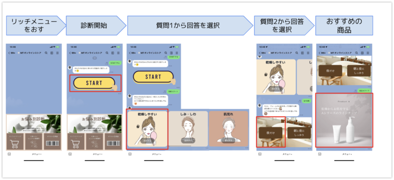 標準機能で作る診断コンテンツのイメージ