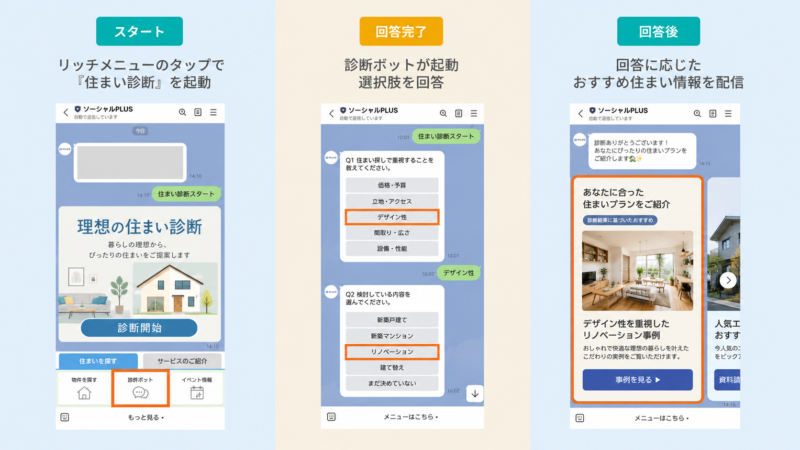 住まい診断の配信イメージ