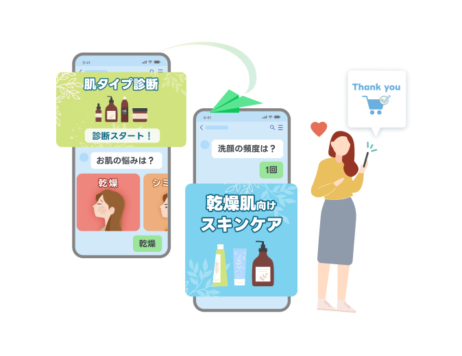 LINE診断コンテンツのイメージ