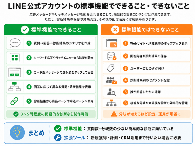 LINE公式アカウントの標準機能でできること・できないこと