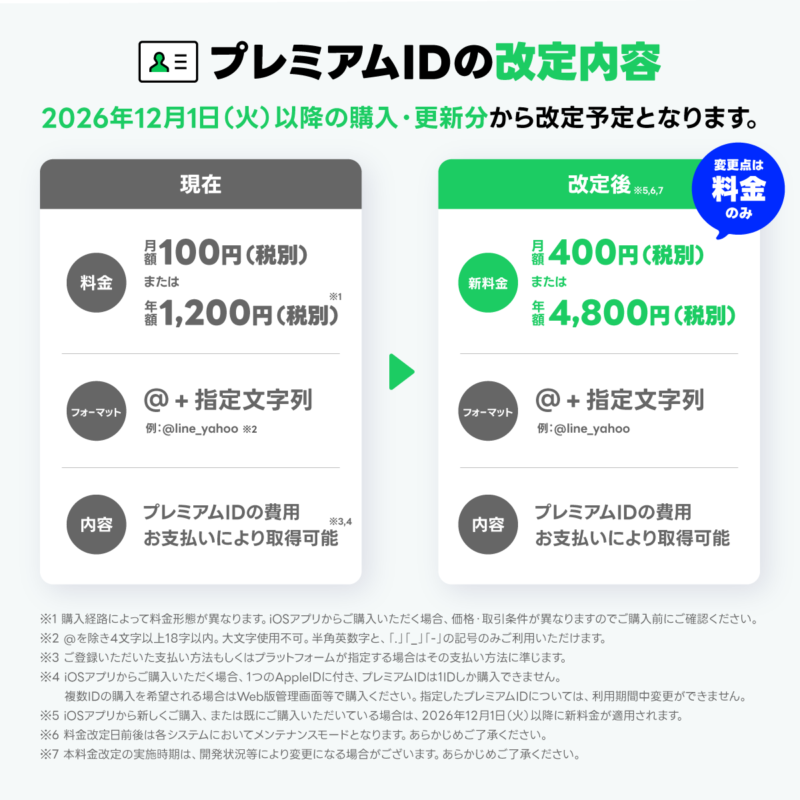 2026年12月1日、プレミアムIDの料金改定