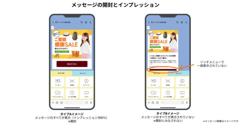 メッセージの開封とインプレッション