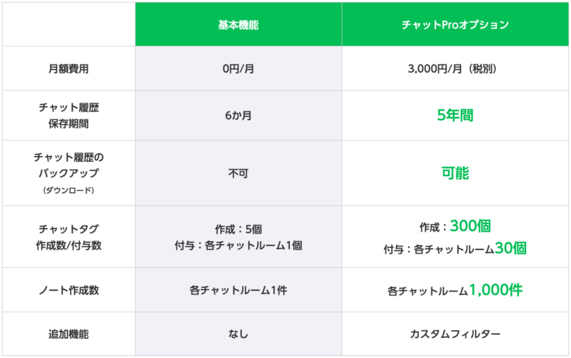 基本機能とチャットProオプションの違い