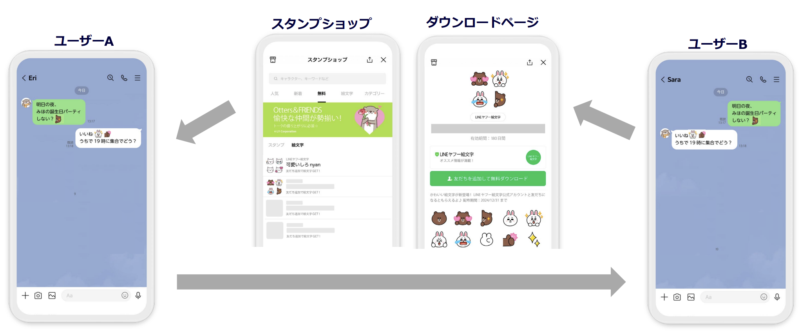 「LINEプロモーション絵文字」がリリース