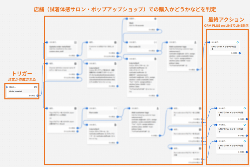 画像：Flowでのワークフロー作成イメージ