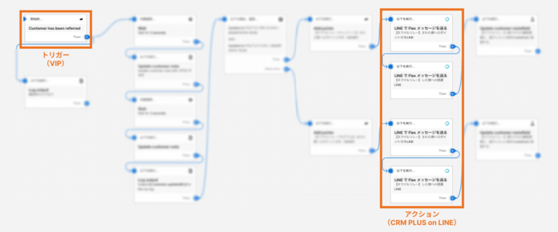 画像：Flowでのワークフロー作成イメージ