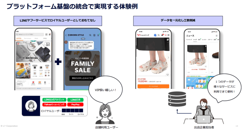 プラットフォーム基盤の統合で実現できること