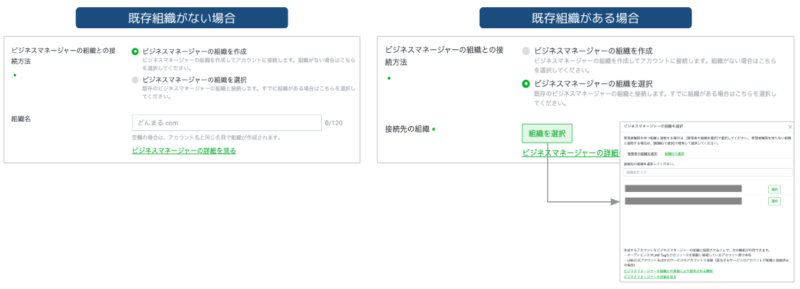 既存組織がある場合とない場合