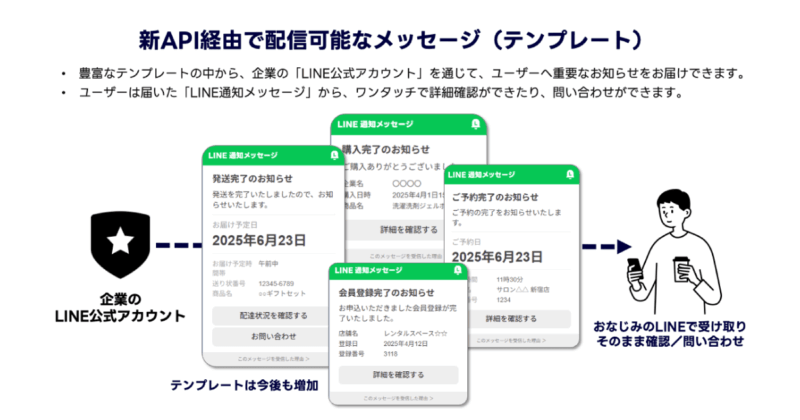 新APIで配信できるテンプレート