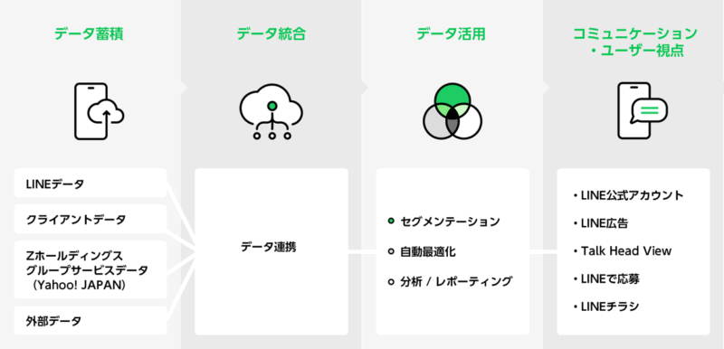 ビジネスマネージャーとは