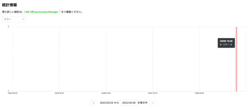 統計情報の表示イメージ