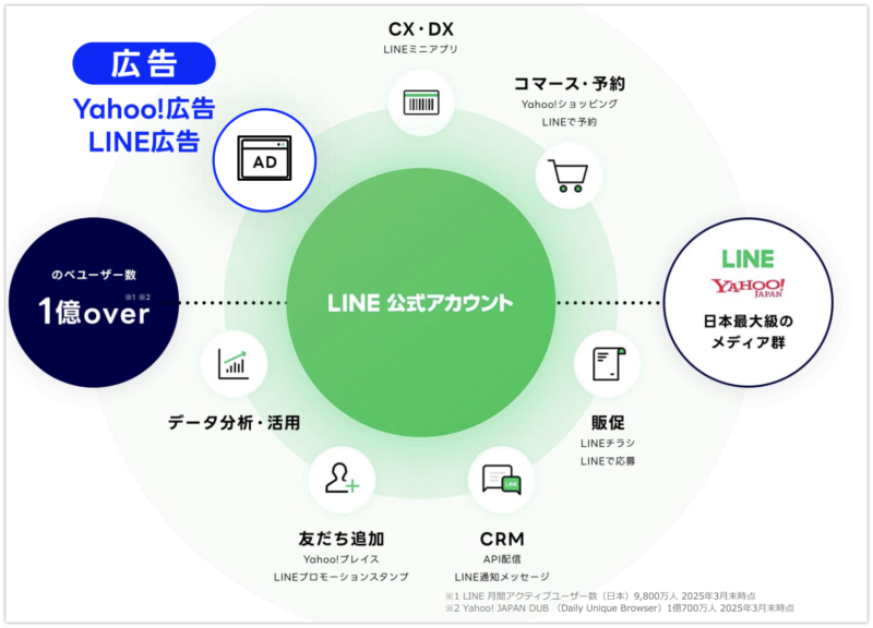 Connect Oneのイメージ