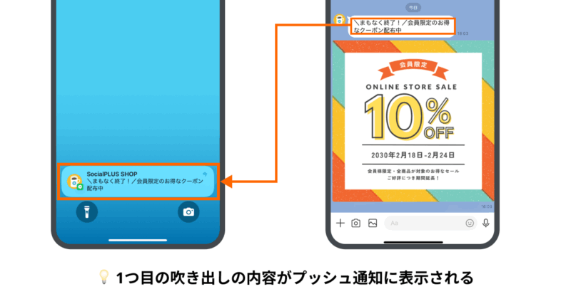 プッシュ通知に表示される内容