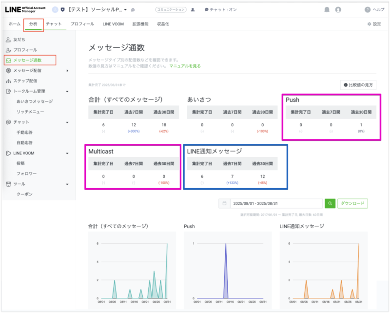 LINE Official Account Manager 分析画面
