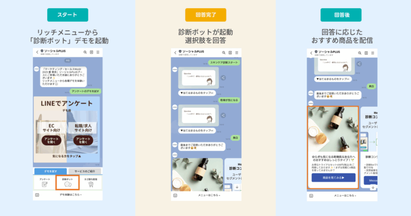 診断ボット起動からおすすめ商品配信までの流れ