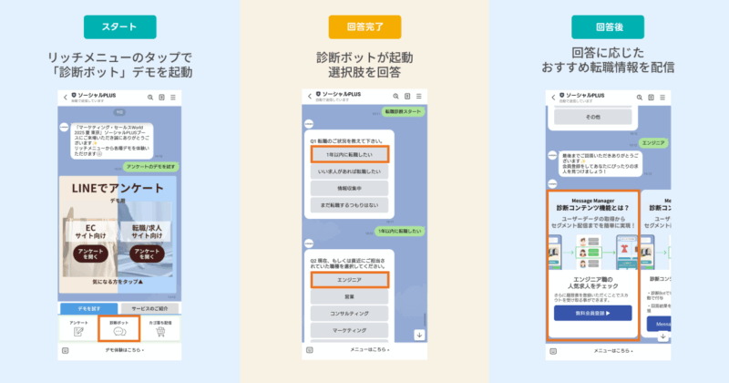 診断ボット起動からおすすめ情報配信までの流れ