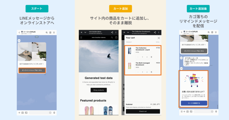 カゴ落ち配信までの流れ
