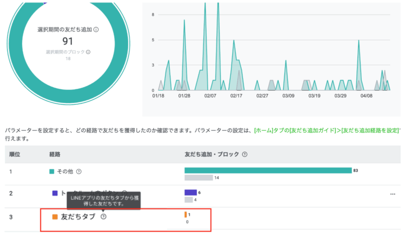 「友だちタブ」の新規経路追加
