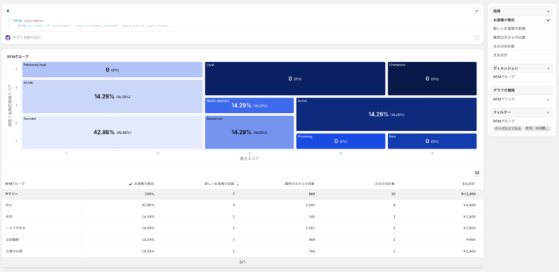 指標を「お客様の割引」に指定した場合のイメージ