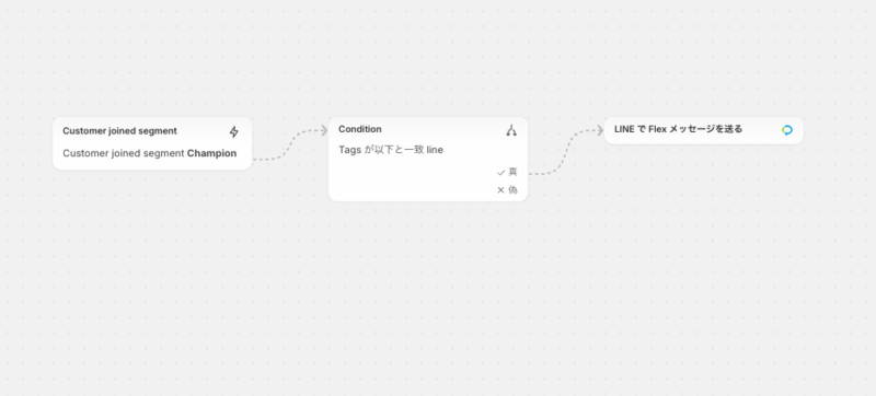 ワークフロー全体図