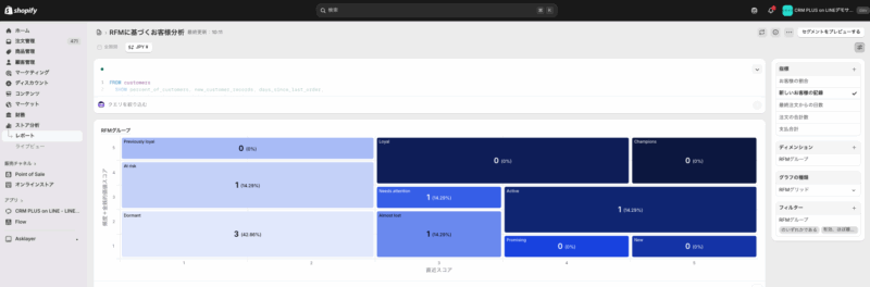 RFM分析に基づくお客様分析ページ