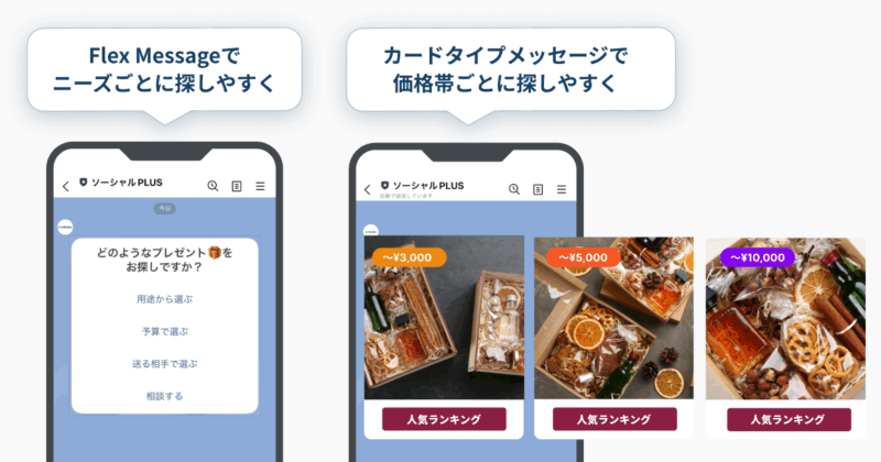 イベント時のリマインド配信イメージ